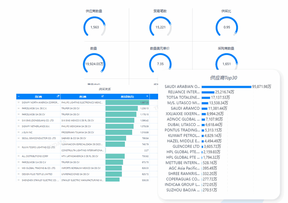 市场分析,PA真人视讯市场分析,市场分析功能