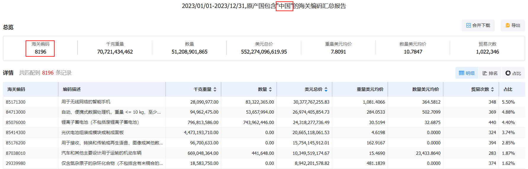 欧盟进口海关数据,进口海关数据,欧盟进口数据 欧盟进口海关数据,进口海关数据,欧盟进口数据