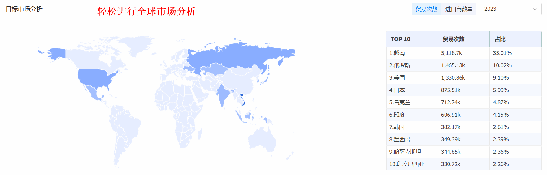 外贸获客软件,PA真人视讯外贸获客软件,PA真人视讯外贸获客