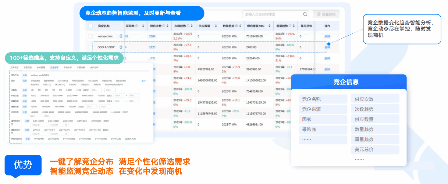商情洞察,PA真人视讯,PA真人视讯商情洞察