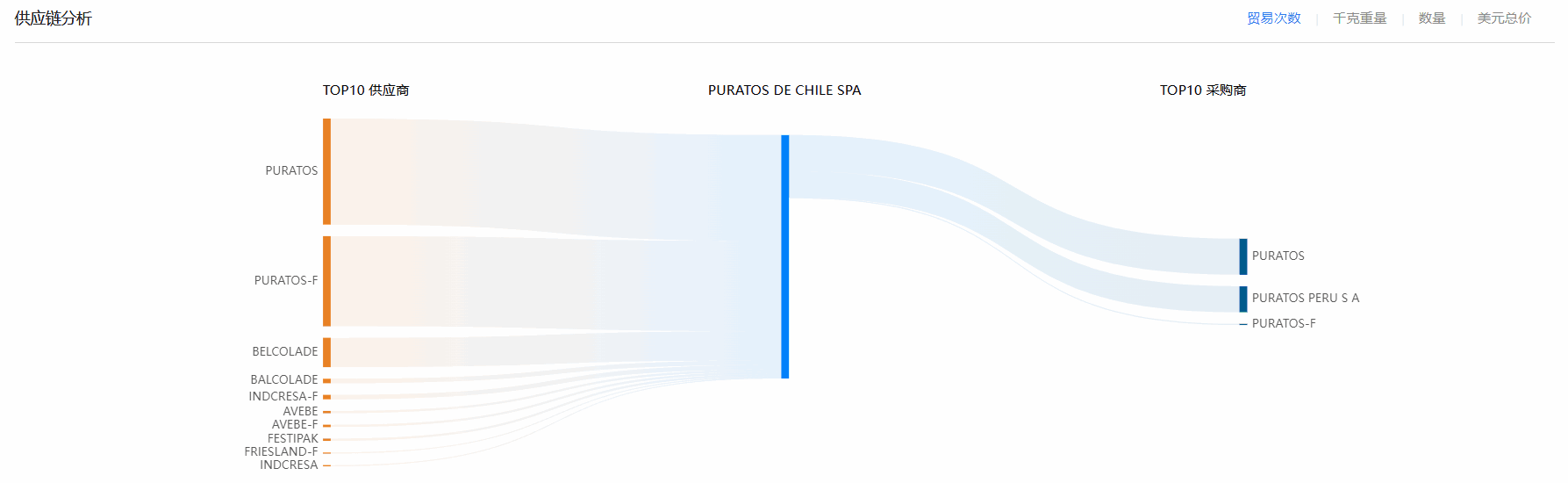海关贸易数据,智利海关贸易数据,PA真人视讯智利海关贸易数据 海关贸易数据,智利海关贸易数据,PA真人视讯智利海关贸易数据