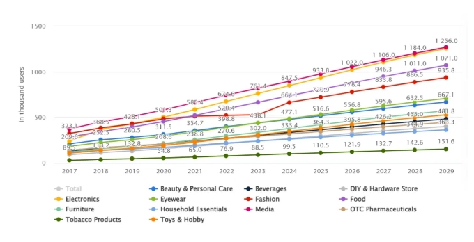 中东热销产品3 中东热销产品3