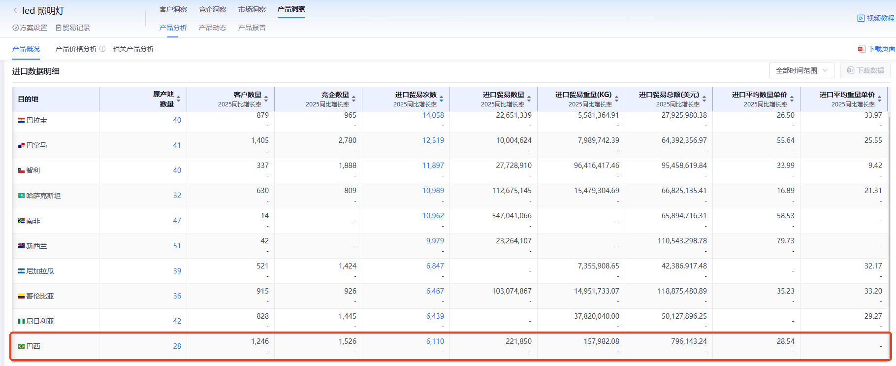 巴西海关数据,海关数据,PA真人视讯海关数据 巴西海关数据,海关数据,PA真人视讯海关数据