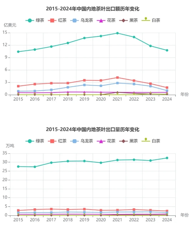 中国茶叶出口2 中国茶叶出口2