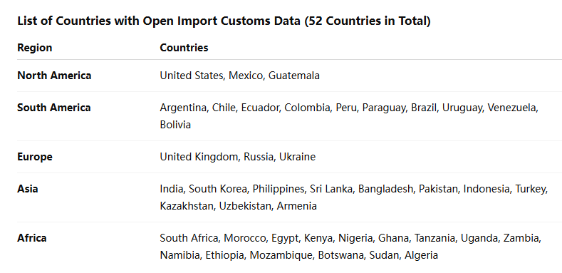 海关数据,PA真人视讯海关数据,全球海关数据